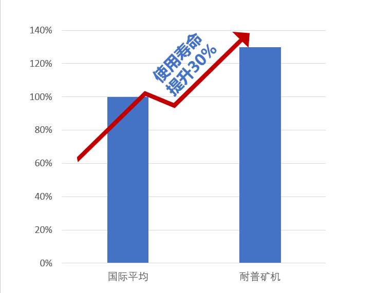 d0d5ea58bf835191990bf80455d0d624